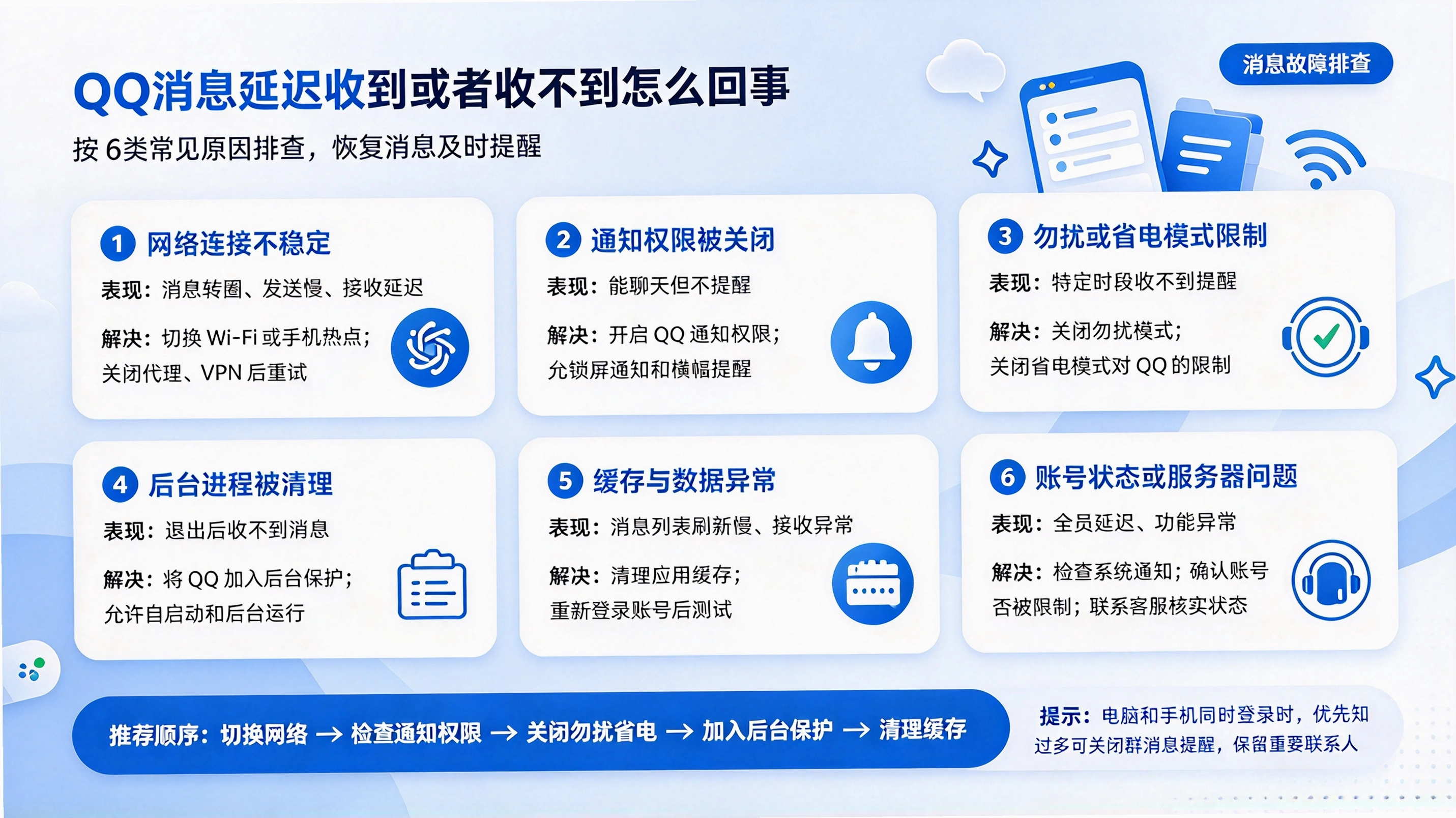 QQ��Ϣ�ӳ��յ������ղ�����ô���£���Щ�Ų鷽��Ҫ֪