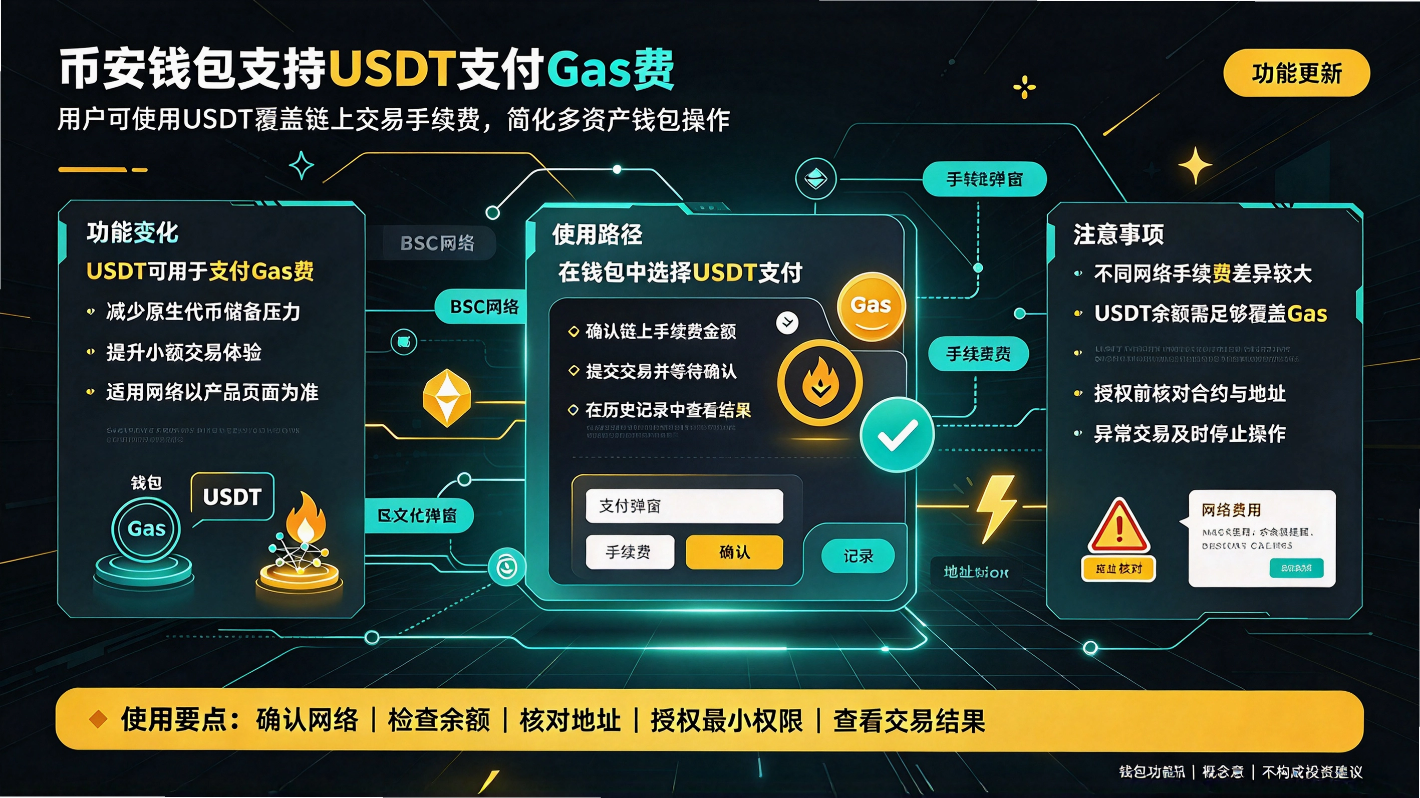 �Ұ�Ǯ��֧��USDT֧��Gas�ѣ��ȶ���֧���������Next 