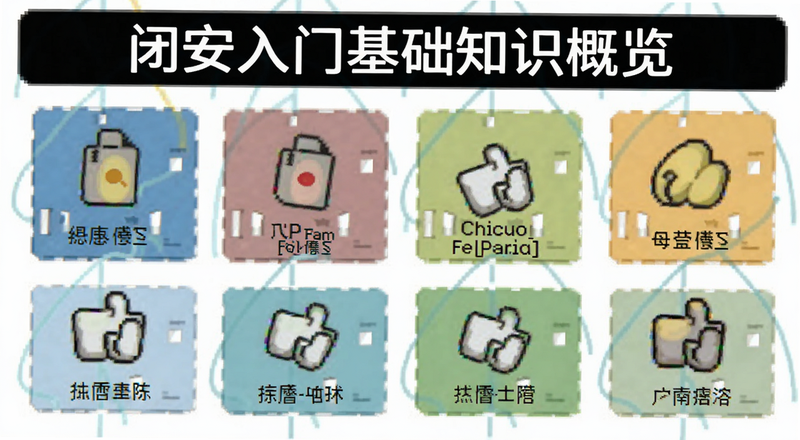 闭安入门基础知识概览图