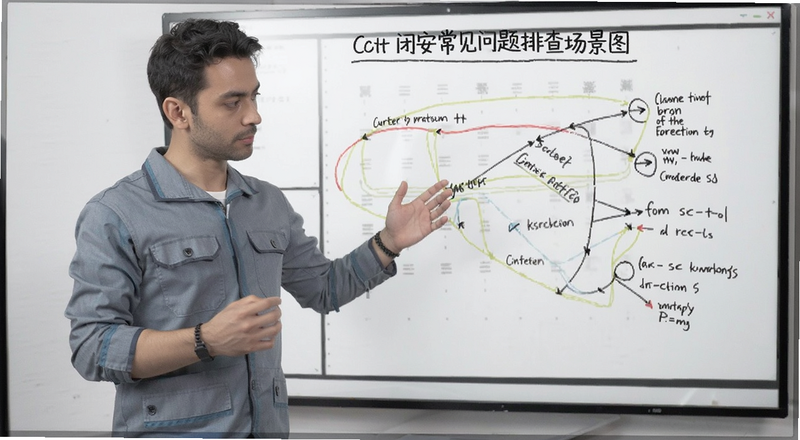 闭安常见问题排查场景图