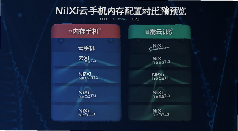 NiXi���ֻ�CPU�ڴ����öԱ�Ԥ��ͼ