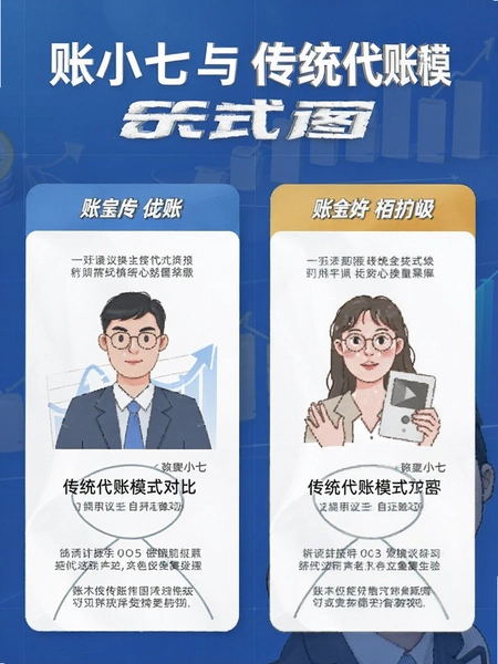 ��С���봫ͳ����ģʽ�Ա�ʾ��ͼ