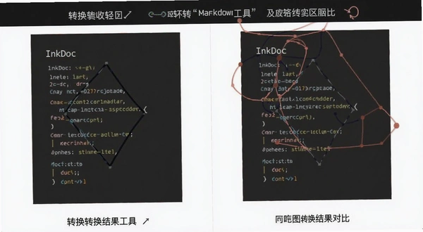 InkDoc�ĵ�תMarkdown���߽�ͼ