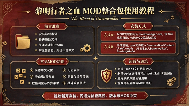 ��������֮Ѫmod���ϰ���ͼ