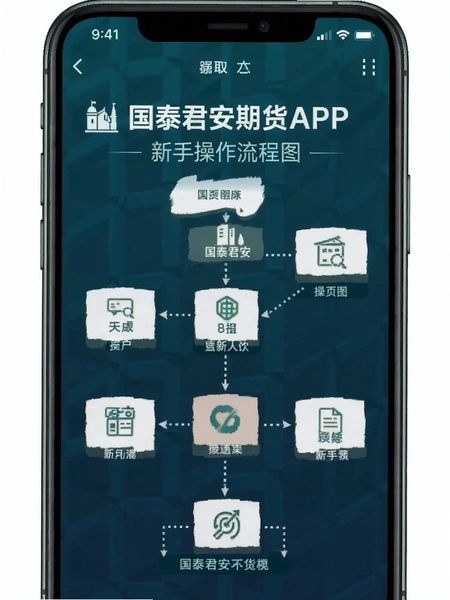 ��̩�����ڻ�APP���ֲ�������ͼ