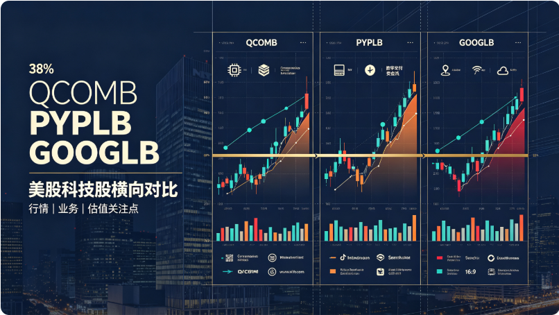 �Ұ���ΪQCOMB��PYPLB��GOOGLB�����û����Ź�Ʊ�ֺ죺�������Ͳ���ָ��